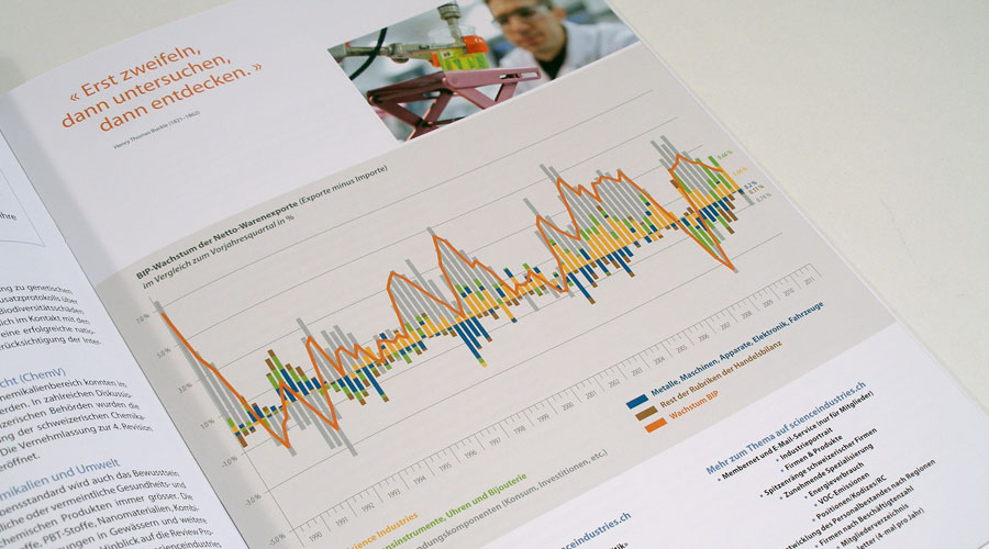 scienceindustries Jahresbericht Innenseite
